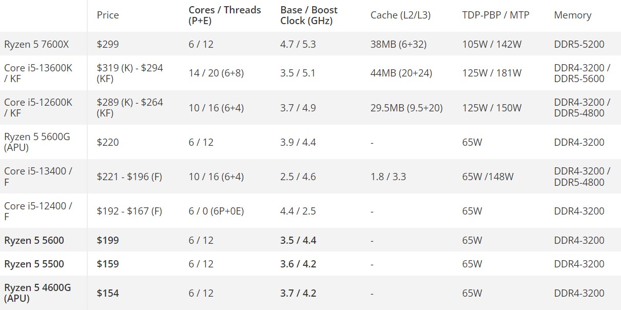 AMD-Ryzen-7000-Specifications-and-Pricing