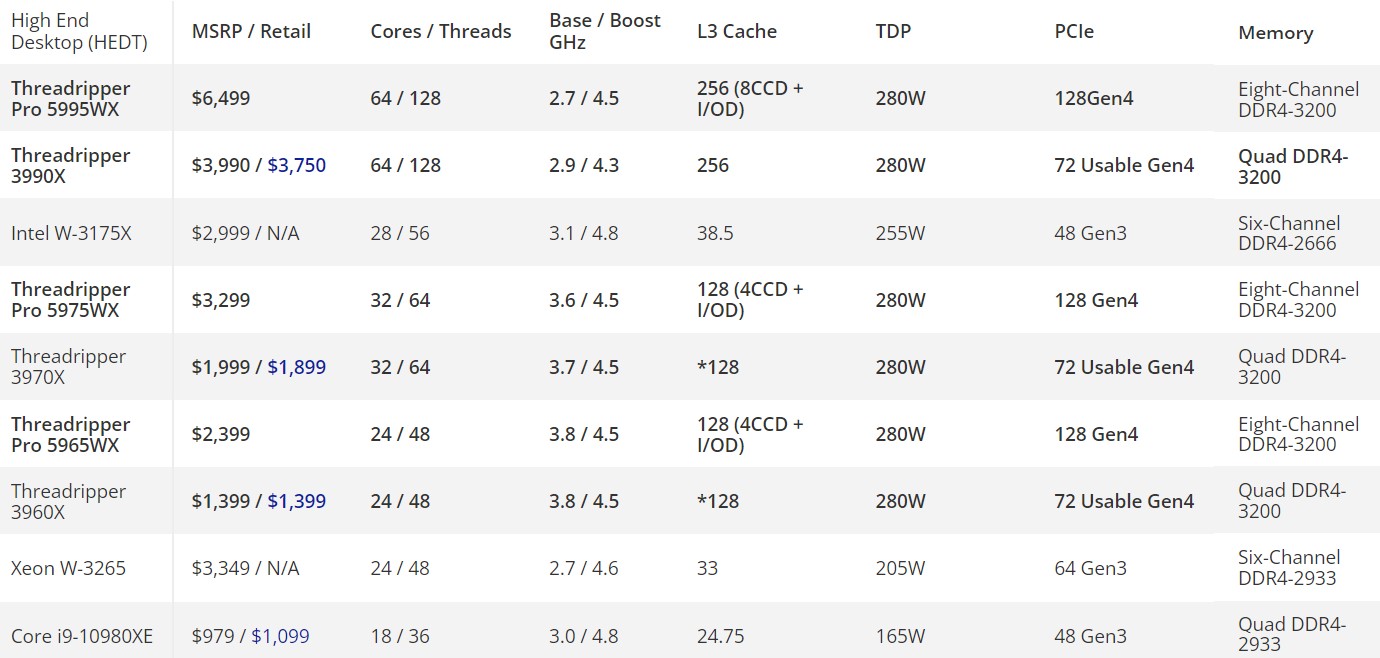 AMD-vs-Intel-CPUs-HEDT-Specs-and-Pricing-