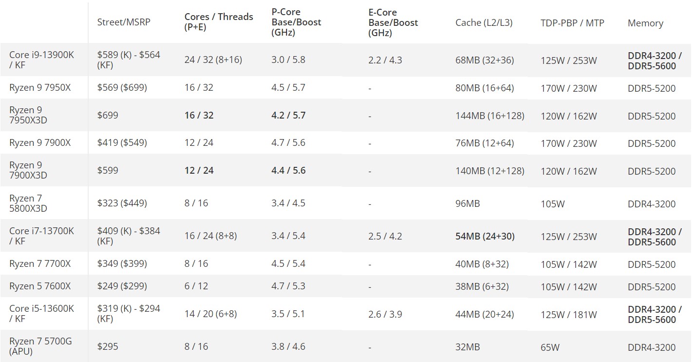 AMD-vs-Intel-High-End-Specs-and-Pricing