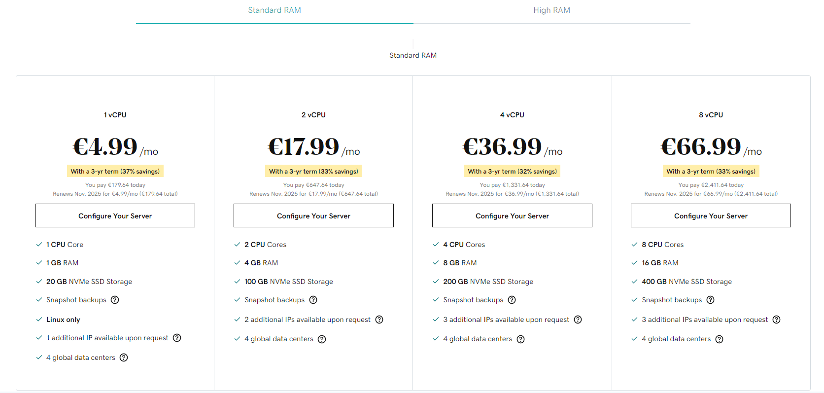 GoDaddy-VPS-plans