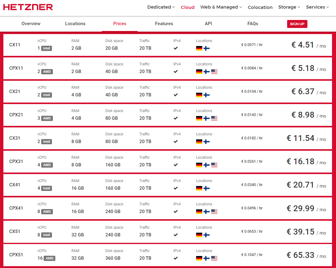 Hetzner-VPS-plans