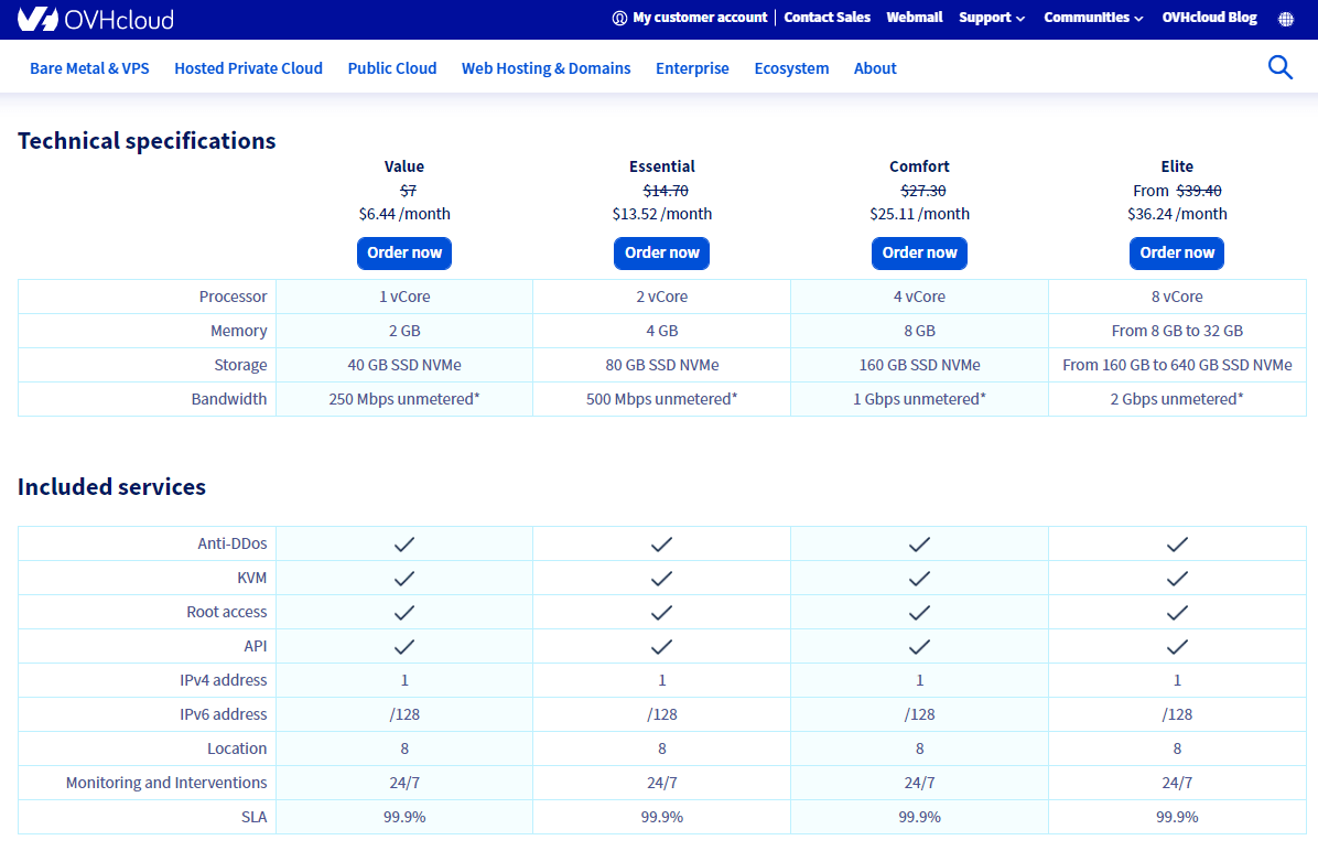 OVHcloud-VPS-plans