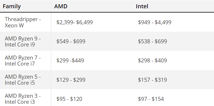 Ryzen-7000-5000-vs-Intel-13th-Gen-Raptor-Lake
