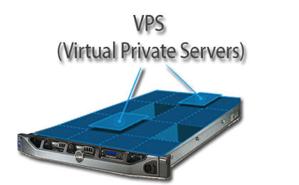 should-you-upgrade-from-shared-hosting-to-vps-or-dedicated-hosting-image-1